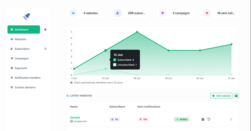 Screenshot des App-Dashboards